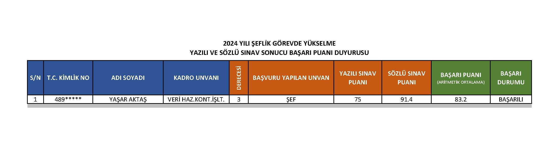 2024 Yılı Şeflik Görevde Yükselme Yazılı ve Sözlü Sınav Sonucu